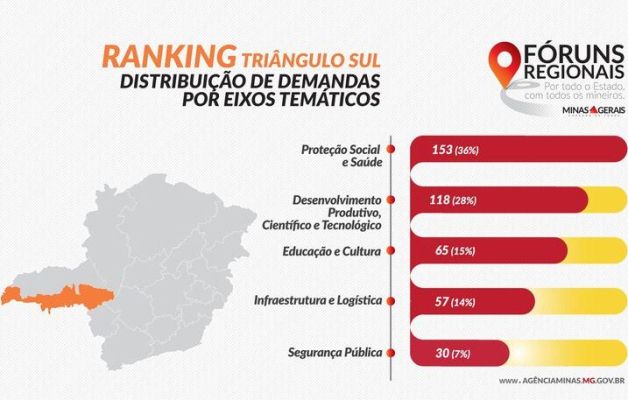 content estado - foruns regionais - triangulo sul-01