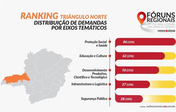 content forumdevolutivatrinorte