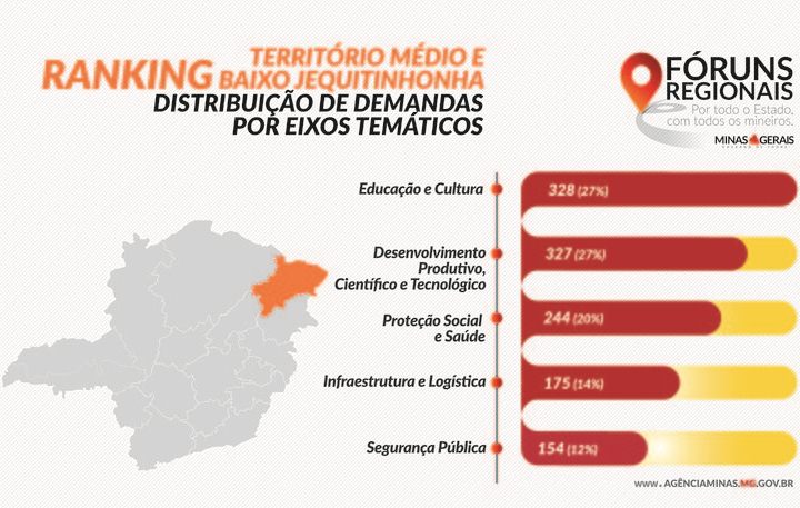 content forumjequitinhonha