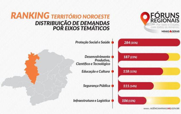 content forumnoroeste