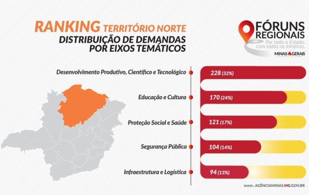 content forumnorte