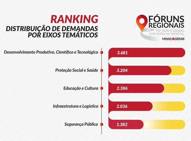 content foruns regionais-00101