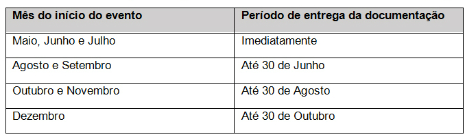 content quadro resultado edital patrocinio