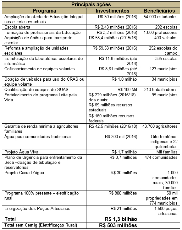 content tabela01 29-06-16-1