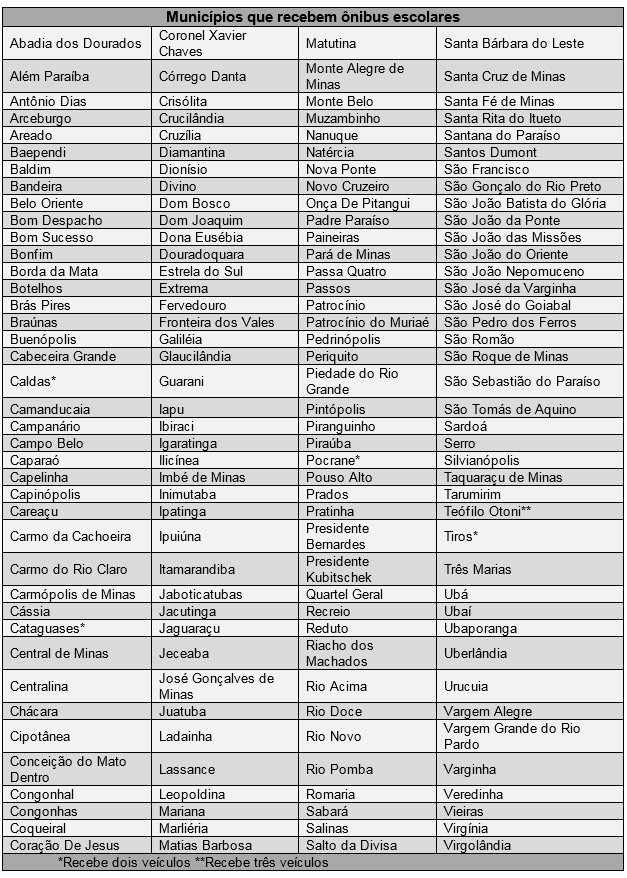 content tabela01 30-06.1