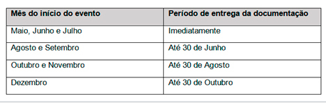content tabela edita-patrocionio governo