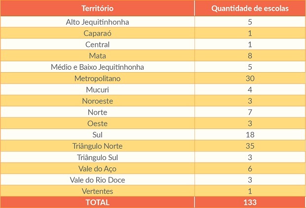 content tabela escolas 2