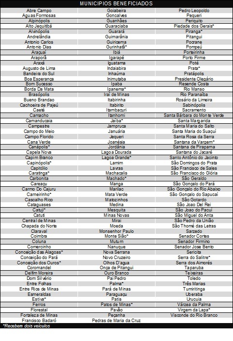 content tabela onibus municipios