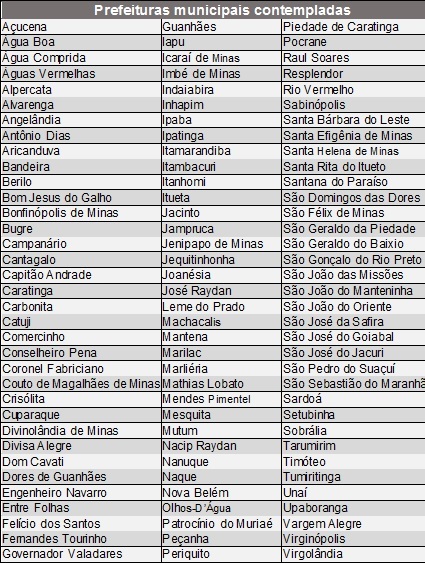 content tabela veiculos ipatinga