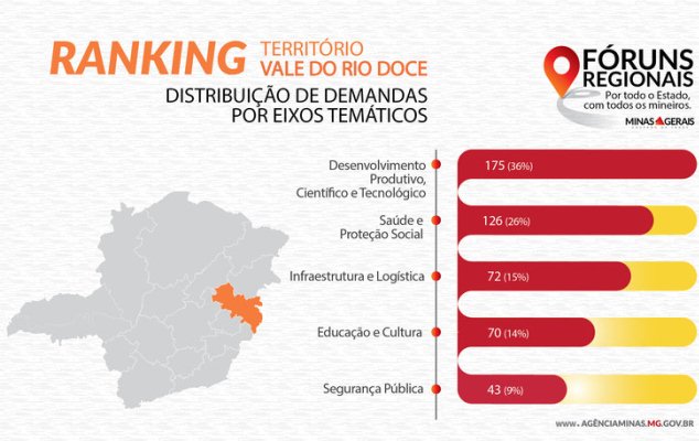 etapa-devolutiva-vale-do-rio-doce
