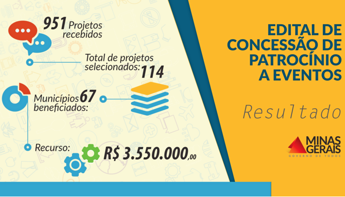 eventos selecionados edital concessao patrocinio