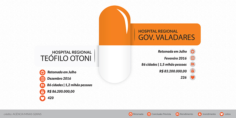 hospitais-regionais-obras-retomadas-01-2