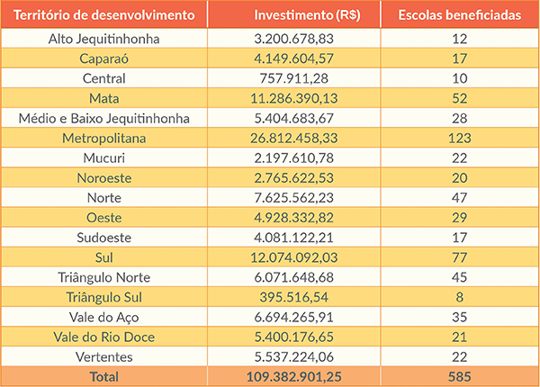 quadro-educacao-obras