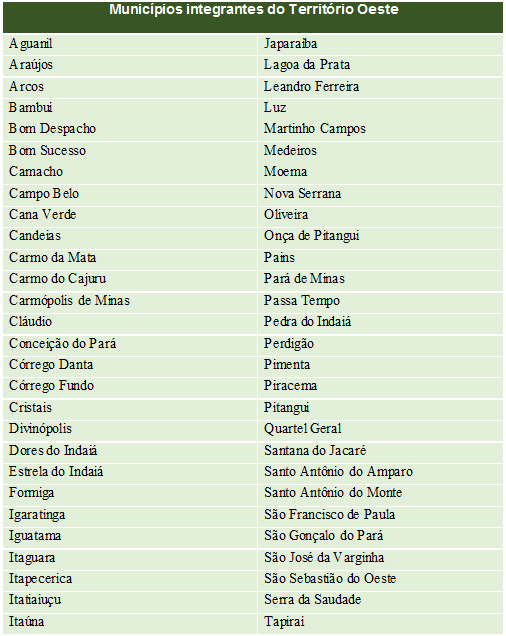 quadro-territorio-oeste