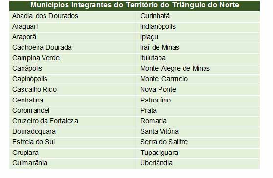 quadro-territorio-triangulo-norte